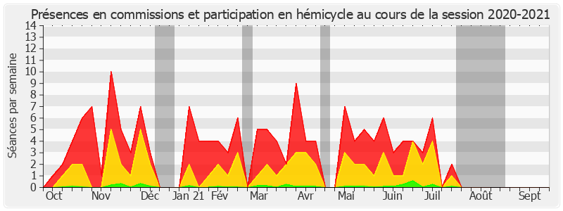 Participation globale-20202021 de Jacques Fernique