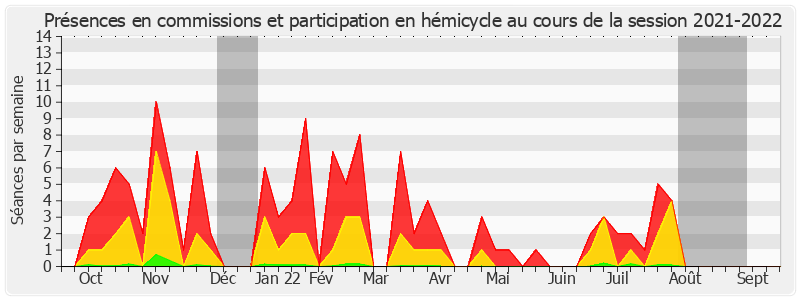 Participation globale-20212022 de Jacques Fernique