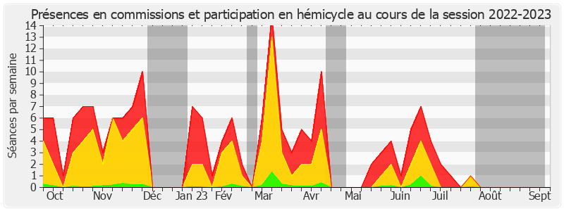 Participation globale-20222023 de Jacques Fernique