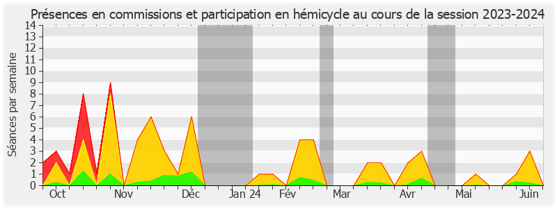 Participation globale-20232024 de Jacques Fernique