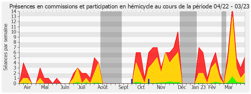 Participation globale-annee de Jacques Fernique