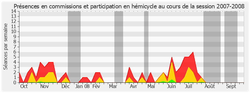 Participation globale-20072008 de Jacques Gautier