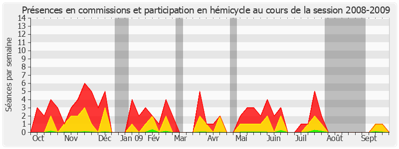 Participation globale-20082009 de Jacques Gautier