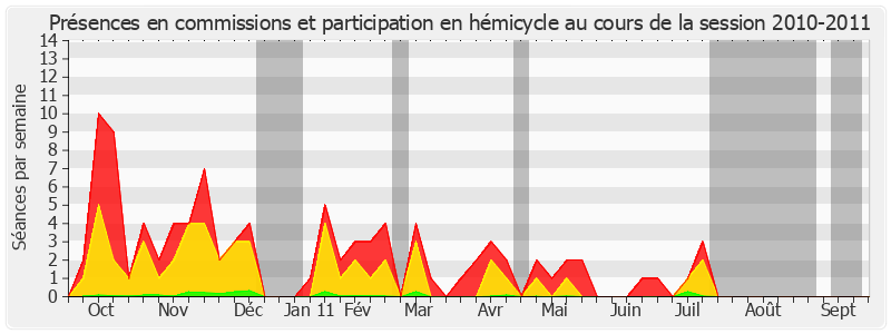 Participation globale-20102011 de Jacques Gautier