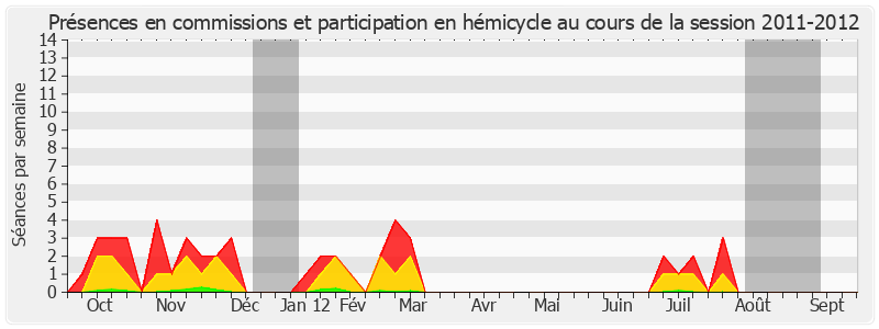 Participation globale-20112012 de Jacques Gautier