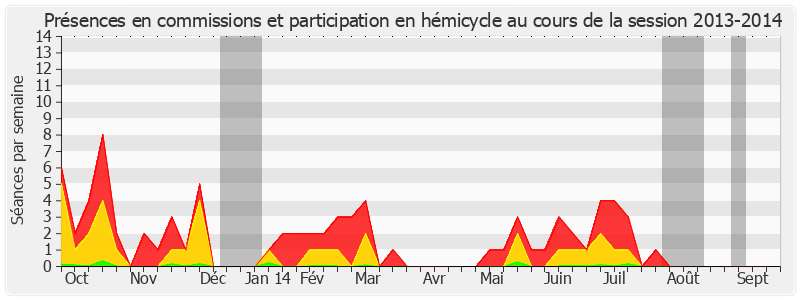 Participation globale-20132014 de Jacques Gautier