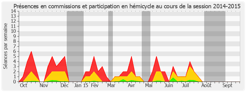 Participation globale-20142015 de Jacques Gautier