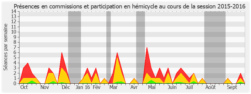 Participation globale-20152016 de Jacques Gautier