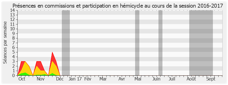 Participation globale-20162017 de Jacques Gautier