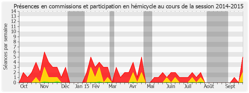 Participation globale-20142015 de Jacques Genest