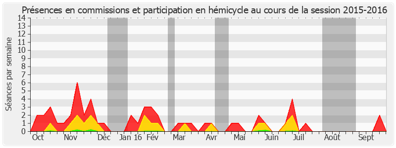 Participation globale-20152016 de Jacques Genest