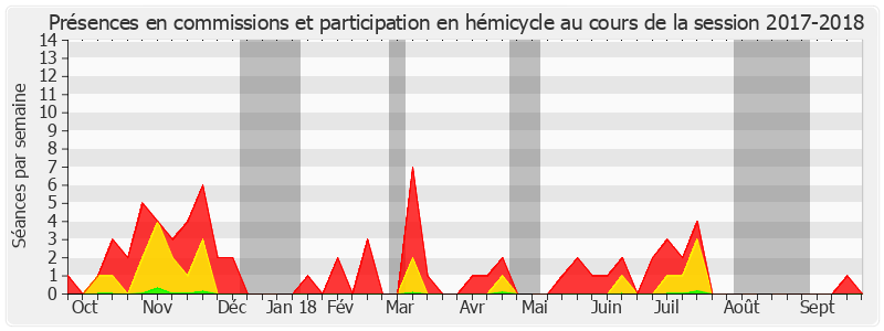 Participation globale-20172018 de Jacques Genest