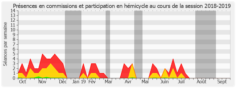 Participation globale-20182019 de Jacques Genest