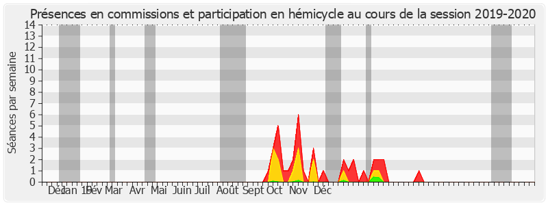 Participation globale-20192020 de Jacques Genest