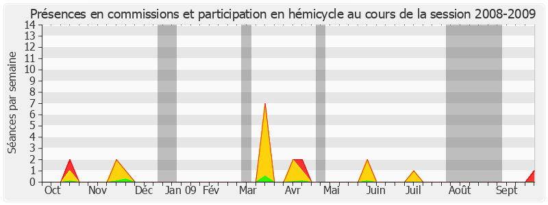 Participation globale-20082009 de Jacques Gillot