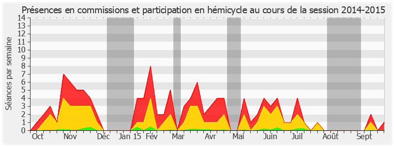 Participation globale-20142015 de Jacques Grosperrin