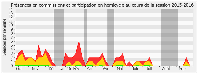 Participation globale-20152016 de Jacques Grosperrin