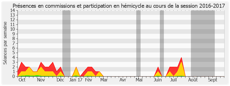 Participation globale-20162017 de Jacques Grosperrin