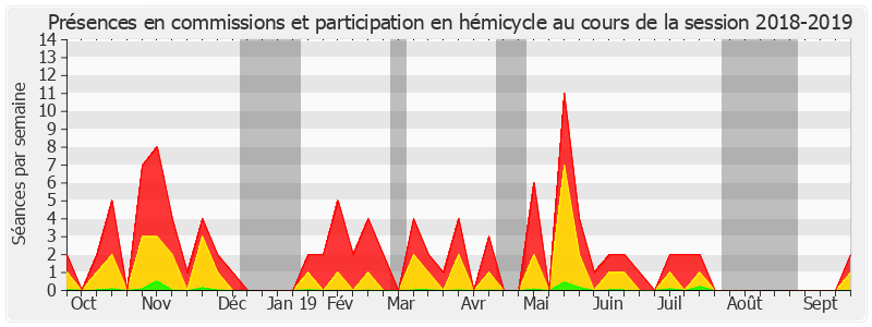 Participation globale-20182019 de Jacques Grosperrin