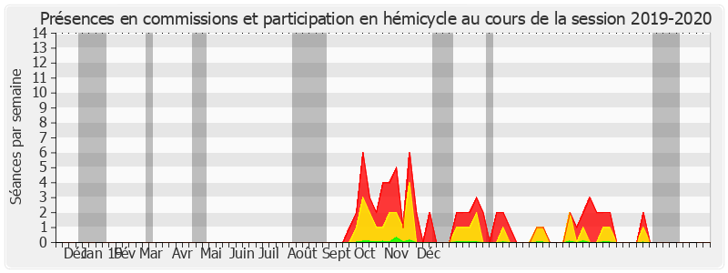 Participation globale-20192020 de Jacques Grosperrin