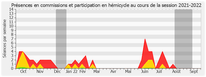 Participation globale-20212022 de Jacques Grosperrin