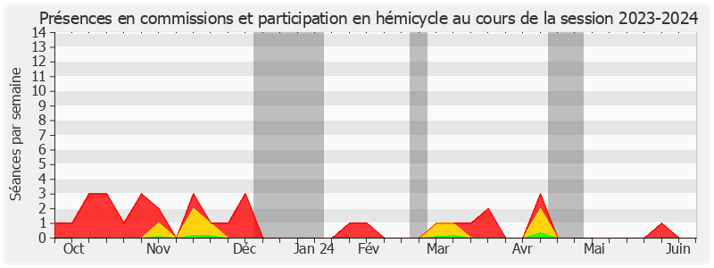 Participation globale-20232024 de Jacques Grosperrin