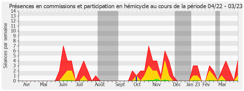 Participation globale-annee de Jacques Grosperrin