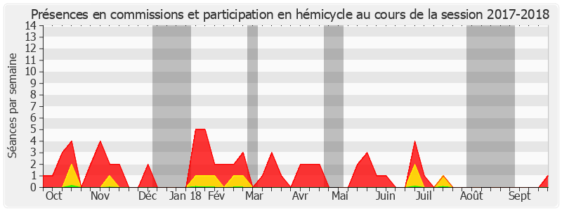 Participation globale-20172018 de Jacques Le Nay