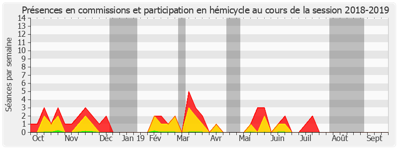 Participation globale-20182019 de Jacques Le Nay