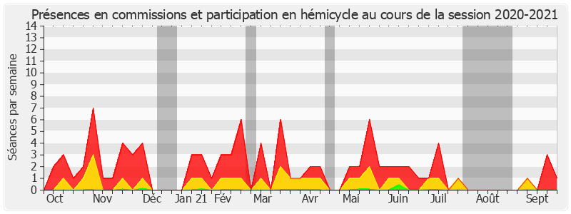 Participation globale-20202021 de Jacques Le Nay