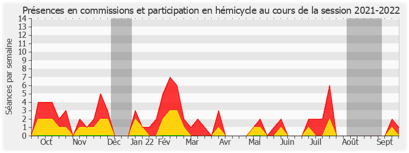Participation globale-20212022 de Jacques Le Nay