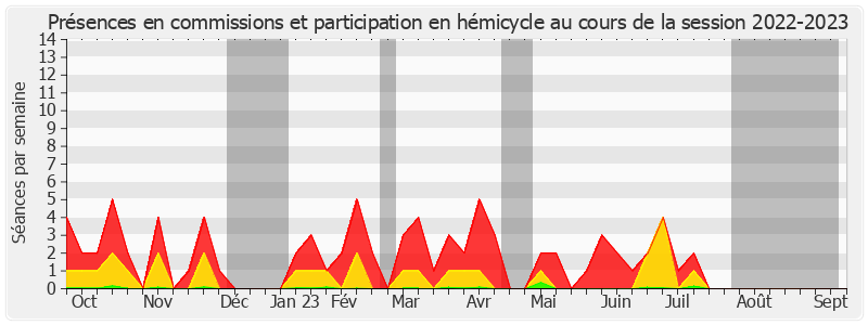 Participation globale-20222023 de Jacques Le Nay