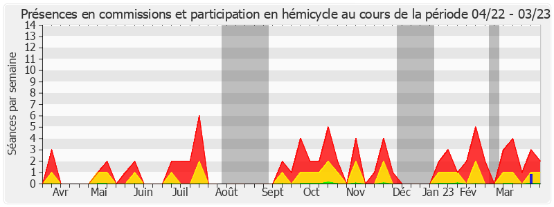 Participation globale-annee de Jacques Le Nay