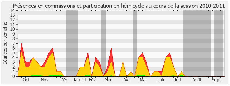 Participation globale-20102011 de Jacques Legendre