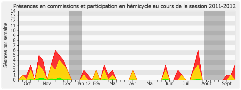 Participation globale-20112012 de Jacques Legendre