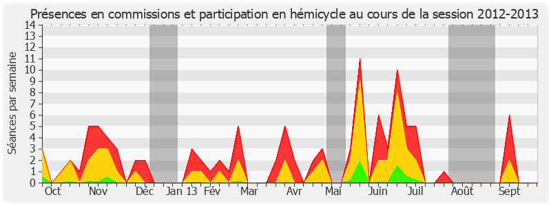 Participation globale-20122013 de Jacques Legendre