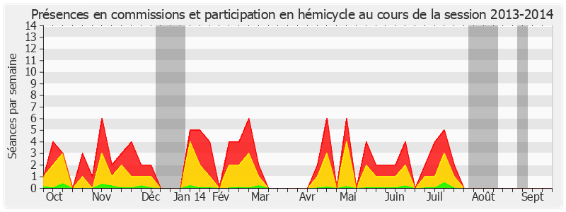 Participation globale-20132014 de Jacques Legendre