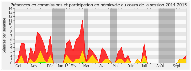 Participation globale-20142015 de Jacques Legendre