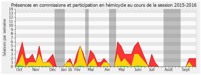 Participation globale-20152016 de Jacques Legendre