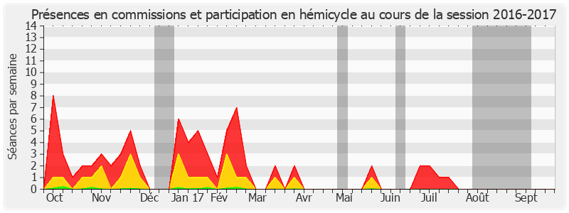 Participation globale-20162017 de Jacques Legendre