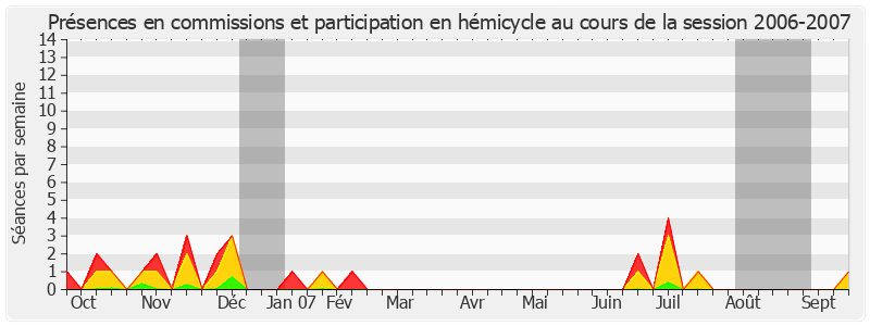 Participation globale-20062007 de Jacques Mahéas