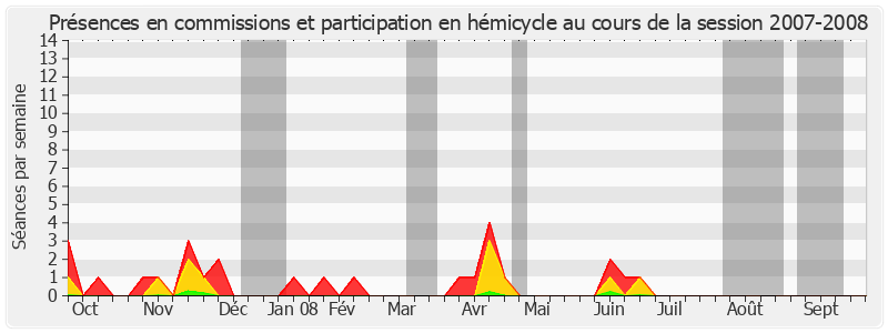 Participation globale-20072008 de Jacques Mahéas