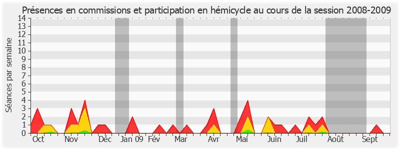 Participation globale-20082009 de Jacques Mahéas