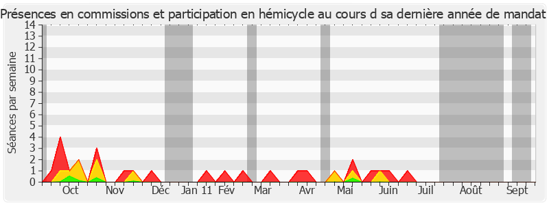 Participation globale-annee de Jacques Mahéas