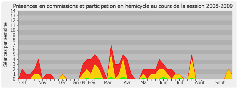 Participation globale-20082009 de Jacques Mézard