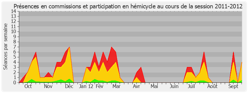 Participation globale-20112012 de Jacques Mézard