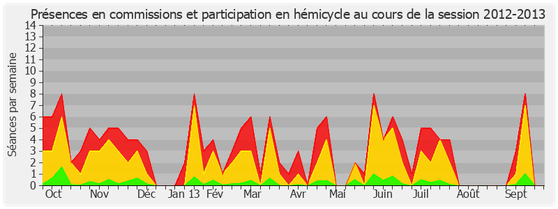 Participation globale-20122013 de Jacques Mézard