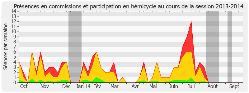Participation globale-20132014 de Jacques Mézard