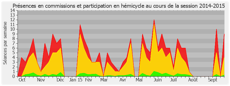 Participation globale-20142015 de Jacques Mézard