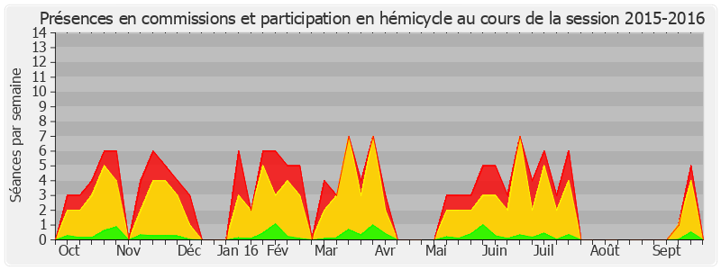 Participation globale-20152016 de Jacques Mézard